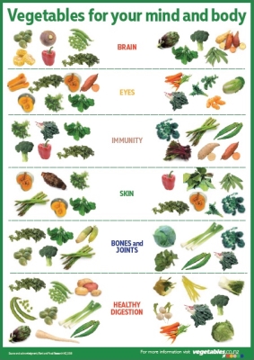 Vegetables for your mind and body